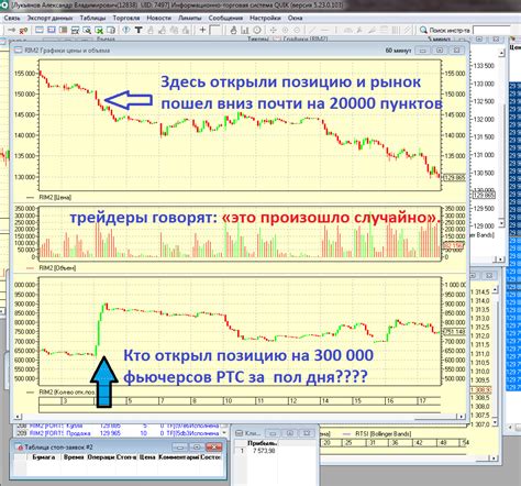 индикаторы для скальпинга в метастоке